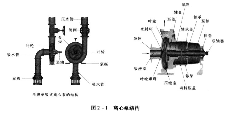 離心泵結構.jpg