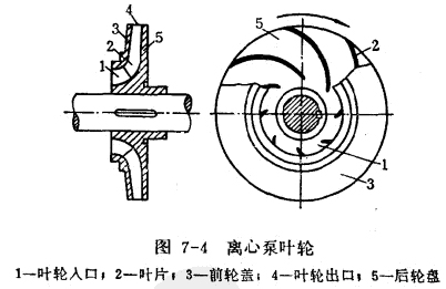 離心泵葉輪.jpg