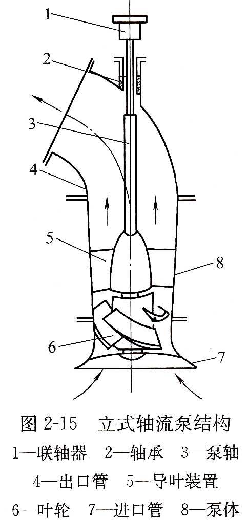 立式軸流泵結構.jpg