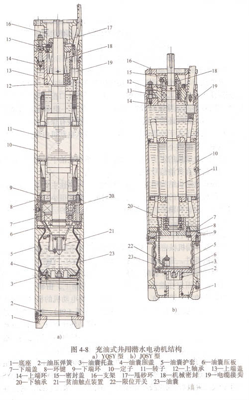 充油式井用潛水電動機結構(1).jpg