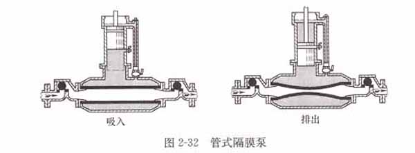 管道式隔膜泵(1).jpg