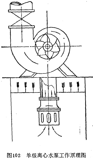 單級(jí)離心水泵工作原理圖.gif