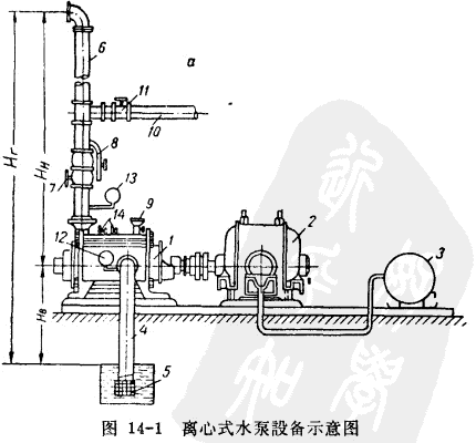 離心式水泵設(shè)備示意圖.gif